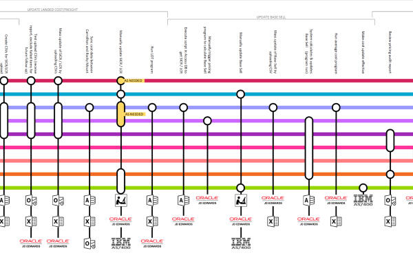 Subway map