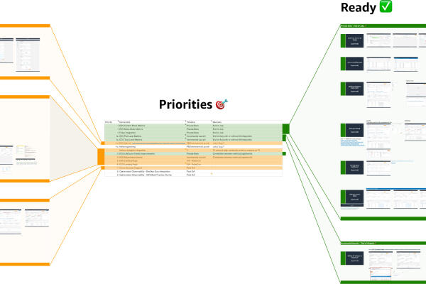 Continuous design alignment