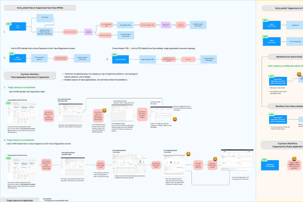 User Flows