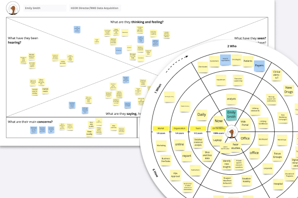 Empathy and ecosystem