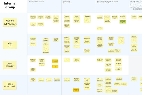 User research