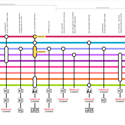 Ljupco Sulev - Subway map